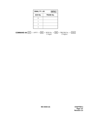 Page 150ND-45503 (E) CHAPTER 3
Pag e 1 37
Revision 2.0 CMA9, YY = 00
DCH No. TRUNK No.
0
1
2
3
INITIAL
STEXE ++ ++ A9YYDE
TRUNK No. DCH No.DE
COMMAND A9:+ +
(1 digit) (3 digits) 