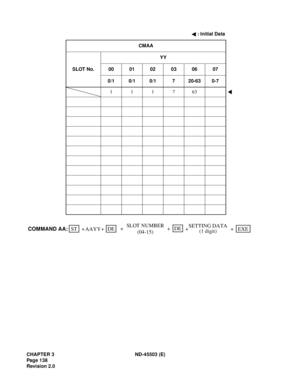 Page 151CHAPTER 3 ND-45503 (E)
Pag e 1 38
Revision 2.0: Initial Data
CMAA
SLOT No.YY
00 01 02 03 06 07
0/1 0/1 0/1 7 20-63 0-7
111763
SETTING DATA
(1 digit)STEXE ++
+
AAYY+DE
+ +DE
COMMAND AA:SLOT NUMBER
(04-15) 