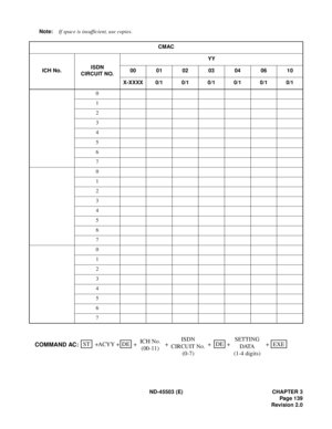 Page 152ND-45503 (E) CHAPTER 3
Pag e 1 39
Revision 2.0 Note:If space is insufficient, use copies.
CMAC
ICH No.ISDN
CIRCUIT NO.YY
00 01 02 03 04 06 10
X-XXXX 0/1 0/1 0/1 0/1 0/1 0/1
0
1
2
3
4
5
6
7
0
1
2
3
4
5
6
7
0
1
2
3
4
5
6
7
ST
++ ++ ACYYDE
+DE
COMMAND AC:+EXE + ICH No.
(00-11)ISDN
CIRCUIT No.
(0-7)SETTING 
DATA
(1-4 digits) 