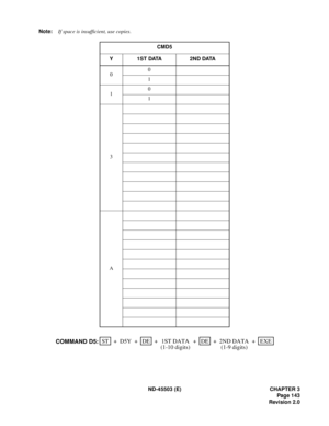 Page 158ND-45503 (E) CHAPTER 3
Pag e 1 43
Revision 2.0 Note:If space is insufficient, use copies.
CMD5
Y 1S T  DATA 2N D DATA
00
1
10
1
3
A
STEXE ++ ++ D5YDE 2ND DATA1ST DATADE
COMMAND D5:+ +
(1-10 digits) (1-9 digits) 