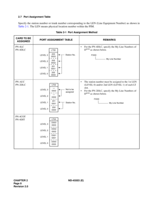Page 17CHAPTER 2  ND-4 5503 ( E)
LE V EL 3
LT 00
2 01
—
F XXX
D 00 3 