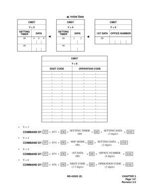 Page 162ND-45503 (E) CHAPTER 3
Pag e 1 47
Revision 2.0
•Y = 3
•Y = 4
•Y = 5
•Y = 6: Initial Data
CMD7 CMD7 CMD7
Y = 3 Y = 4 Y = 5
SETTING 
TIMERDATASETTING 
TIMERDATA 1ST DATA OFFICE NUMBER
00 0 0 0 00 3 2 00
00 00
CMD7
Y = 6
DIGIT CODE OPERATION CODE
STEXE ++ ++
D73DEDE
COMMAND D7:+ + SETTING TIMER
(00)SETTING DATA
(3 digits)
STEXE ++ ++
D74DEDE
COMMAND D7:+ + MSF MODE
(00)SETTING DATA
(2 digits)
STEXE ++ ++ D75DEDE
COMMAND D7:+ + 1ST DATA
(00)OFFICE NUMBER
(4 digits)
STEXE ++ ++ D76DEDE
COMMAND D7:+ + DIGIT...