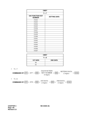 Page 163CHAPTER 3 ND-45503 (E)
Pag e 1 48
Revision 2.0
•Y = 7
•Y = 8
CMD7
Y = 7
OAI FUNCTION KEY
NUMBERSETTING DATA
F1032
F1033
F1034
F1035
F1036
F1037
F1038
F1039
F1040
F1041
F1042
F1043
F1044
F1045
F1046
F1047
CMD7
Y = 8
1S T DATA 2ND DATA
00
02
STEXE ++ ++
D77DEDE
COMMAND D7:+ + OAI FUNCTION
KEY NUMBER
(4 digits)SETTING DATA
(2 digits)
STEXE ++ ++ D78DEDE
COMMAND D7:+ + 1ST DATA
(2 digits)2ND DATA
(2 digits) 