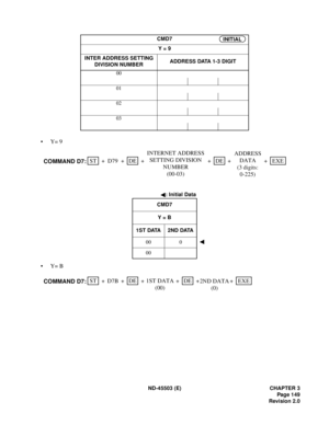 Page 164ND-45503 (E) CHAPTER 3
Pag e 1 49
Revision 2.0
•Y= 9
: Initial Data
•Y= B
CMD7
Y = 9
INTER ADDRESS SETTING
DIVISION NUMBERADDRESS DATA 1-3 DIGIT
00
01
02
03
CMD7
Y = B
1S T  DATA 2ND DATA
00 0
00INITIAL
STEXE ++ ++ D79DEDE
COMMAND D7:+ + INTERNET ADDRESS
SETTING DIVISION
NUMBER
(00-03)ADDRESS
DATA
(3 digits:
0-225)
STEXE ++ ++ D7BDEDE
COMMAND D7:+ + 1ST DATA
(00)2ND DATA
(0) 