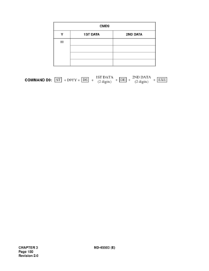 Page 165CHAPTER 3 ND-45503 (E)
Pag e 1 50
Revision 2.0CMD9
Y 1S T  DATA 2ND DATA
00
STEXE
++++
+ D9YYDE +DE
COMMAND D9:1ST DATA
(2 digits)2ND DATA
(2 digits) 