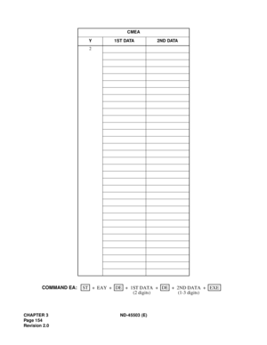 Page 169CHAPTER 3 ND-45503 (E)
Pag e 1 54
Revision 2.0CMEA
Y 1S T DATA 2ND DATA
2
STEXE ++ + ++ EAYDE
1ST DATA +DE
COMMAND EA:
2ND DATA
(2 digits) (1-3 digits) 