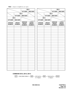 Page 174ND-45503 (E) CHAPTER 3
Pag e 1 59
Revision 2.0 Note:If space is insufficient, use copies.
D014 D014
1S T DATA 2ND DATA 1S T DATA 2ND DATA
D013 D013
1ST DATA 2ND DATA 1ST DATA 2ND DATA
D012 D012
1S T DATA 2ND DATA 1S T DATA 2ND DATA
STATION 
NUMBERGROUP 
NUMBERMEDIUM 
GROUP 
NUMBERLARGE 
GROUP 
NUMBERSTATION 
NUMBERGROUP 
NUMBERMEDIUM 
GROUP 
NUMBERLARGE 
GROUP 
NUMBER
STEXE ++ +++ D012/D013/D014DE 1ST DATA +DE COMMAND D012, D013, D014:
2ND DATA
(1-4 digits) (3 digits) 