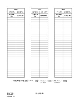 Page 175CHAPTER 3 ND-45503 (E)
Pag e 1 60
Revision 2.0D015 D015 D015
1S T  DATA 2ND DATA 1S T DATA 2ND DATA 1S T DATA 2N D DATA
STATION 
No.CLASS No.STATION 
No.CLASS No.STATION 
No.CLASS No.
STEXE ++ + ++
D015DE
1ST DATA+DE
COMMAND D015:2ND DATA
(1-4 digits) (2 digits) 