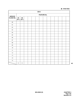 Page 178ND-45503 (E) CHAPTER 3
Pag e 1 63
Revision 2.0 :  Initial Data
D016
SERVICE
CLASS No.FEATURE No.
55
(0/1)58
(0/1)
00
01
02
03
04
05
06
07
08
09
10
11
12
13
14
15
00 