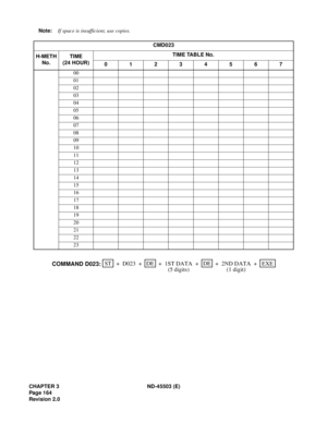 Page 179CHAPTER 3 ND-45503 (E)
Pag e 1 64
Revision 2.0Note:If space is insufficient, use copies.
CMD023
H-METH
No.TIME
(24 HOUR)TIME TABLE No.
01234567
00
01
02
03
04
05
06
07
08
09
10
11
12
13
14
15
16
17
18
19
20
21
22
23
STEXE ++ + ++ D023DE
1ST DATA +DE
COMMAND D023:2ND DATA
(5 digits) (1 digit) 