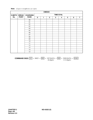 Page 181CHAPTER 3 ND-45503 (E)
Pag e 1 66
Revision 2.0Note:If space is insufficient, use copies.
CMD025
H-METH
No.BREAK
POINTCHARGING
RANKTIME ID No.
01234567
00
01
02
03
04
05
06
07
08
09
10
11
12
13
14
15
STEXE ++ + ++ D025DE
1ST DATA +DE
COMMAND D025:2ND DATA
(6 digits) (1-4 digits) 