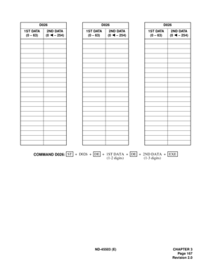 Page 182ND-45503 (E) CHAPTER 3
Pag e 1 67
Revision 2.0 D026 D026 D026
1ST DATA
(0 – 63)2ND DATA
(0   – 254)1ST DATA
(0 – 63)2ND DATA
(0   – 254)1ST DATA
(0 – 63)2ND DATA
(0   – 254)
STEXE ++ + ++ D026DE 1ST DATA +DE
COMMAND D026:2ND DATA
(1-2 digits) (1-3 digits) 