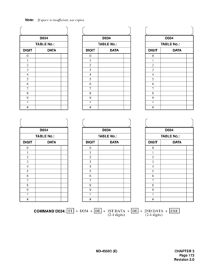 Page 188ND-45503 (E) CHAPTER 3
Pag e 1 73
Revision 2.0 Note:If space is insufficient, use copies.
D034 D034 D034
TABLE No.: TABLE No.: TABLE No.:
DIGIT DATA DIGIT DATA DIGIT DATA
000
111
222
333
444
555
666
777
888
999
***
###
D034 D034 D034
TABLE No.: TABLE No.: TABLE No.:
DIGIT DATA DIGIT DATA DIGIT DATA
000
111
222
333
444
555
666
777
888
999
***
###
STEXE ++ + ++ D034DE
1ST DATA +DE
COMMAND D034:2ND DATA
(2-4 digits) (2-4 digits) 