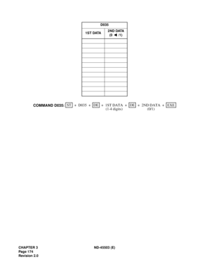 Page 189CHAPTER 3 ND-45503 (E)
Pag e 1 74
Revision 2.0D035
1ST DATA2ND DATA
(0  /1)
STEXE ++ + ++ D035DE
1ST DATA +DE
COMMAND D035:2ND DATA
(1-4 digits) (0/1) 