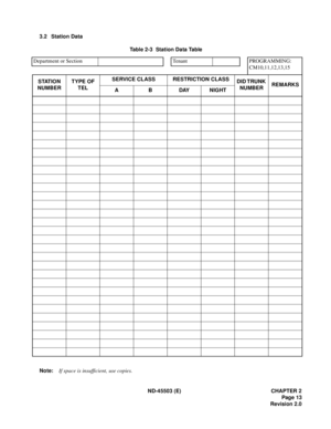 Page 22ND-45503 (E) CHAPTER 2
Page 13
Revision 2.0 3.2 Station Data
Table 2-3  Station Data Table
Note:If space is insufficient, use copies. Department or Section Tenant PROGRAMMING:
CM10,11,12,13,15
STATION 
NUMBERTYPE OF 
TELSERVICE CLASS RESTRICTION CLASS
DID TRUNK 
NUMBERREMARKS
ABDAYNIGHT 