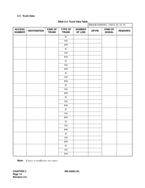 Page 23CHAPTER 2 ND-45503 (E)
Pag e 14
Revision 2.03.3 Trunk Data
Table 2-4  Trunk Data Table
Note:If space is insufficient, use copies.PROGRAMMING:  CM10, 30, 35, 36
ACCESS 
NUMBERDESTINATIONKIND OF 
TRUNKTYPE OF 
TRUNKNUMBER 
OF LINEDP/PBKIND OF 
SIGNALREMARKS
IC
OG
BW
IC
OG
BW
IC
OG
BW
IC
OG
BW
IC
OG
BW
IC
OG
BW
IC
OG
BW
IC
OG
BW
IC
OG
BW
IC
OG
BW 