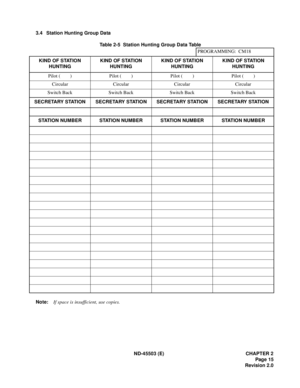 Page 24ND-45503 (E) CHAPTER 2
Page 15
Revision 2.0 3.4 Station Hunting Group Data
Table 2-5  Station Hunting Group Data Table
Note:If space is insufficient, use copies.PROGRAMMING:  CM18
KIND OF STATION
HUNTINGKIND OF STATION
HUNTINGKIND OF STATION
HUNTINGKIND OF STATION
HUNTING
Pilot (        ) Pilot (        ) Pilot (        ) Pilot (        )
Circular Circular Circular Circular
Switch Back Switch Back Switch Back Switch Back
SECRETARY STATION SECRETARY STATION SECRETARY STATION SECRETARY STATION
STATION...