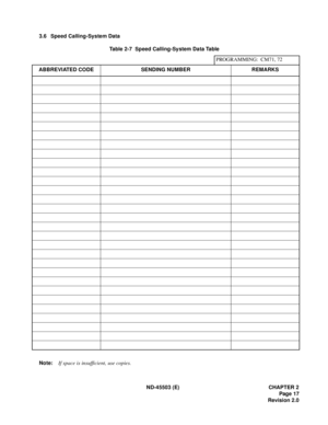 Page 26ND-45503 (E) CHAPTER 2
Page 17
Revision 2.0 3.6 Speed Calling-System Data
Table 2-7  Speed Calling-System Data Table
Note:If space is insufficient, use copies.PROGRAMMING:  CM71, 72
ABBREVIATED CODE SENDING NUMBER REMARKS 