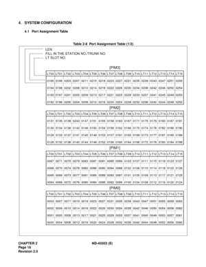 Page 27CHAPTER 2 ND-45503 (E)
Pag e 18
Revision 2.0
4. SYSTEM CONFIGURATION
4.1 Port Assignment Table
Table 2-8  Port Assignment Table (1/2) 
 LEN
FILL IN THE STATION NO./TRUNK NO.
LT SLOT NO.
[PIM3]
LT00 LT01 LT02 LT03 LT04 LT05 LT06 LT07 LT08 LT09 LT10 LT11 LT12 LT13 LT14 LT15
0195 0199 0203 0207 0211 0215 0219 0223 0227 0231 0235 0239 0243 0247 0251 0255
0194 0198 0202 0206 0210 0214 0218 0222 0226 0230 0234 0238 0242 0246 0250 0254
0193 0197 0201 0205 0209 0213 0217 0221 0225 0229 0233 0237 0241 0245 0249...