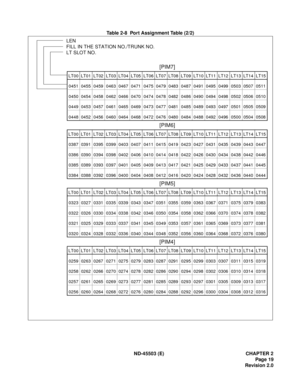 Page 28ND-45503 (E) CHAPTER 2
Page 19
Revision 2.0 Table 2-8  Port Assignment Table (2/2)
 LEN
FILL IN THE STATION NO./TRUNK NO.
LT SLOT NO.
[PIM7]
LT00 LT01 LT02 LT03 LT04 LT05 LT06 LT07 LT08 LT09 LT10 LT11 LT12 LT13 LT14 LT15
0451 0455 0459 0463 0467 0471 0475 0479 0483 0487 0491 0495 0499 0503 0507 0511
0450 0454 0458 0462 0466 0470 0474 0478 0482 0486 0490 0494 0498 0502 0506 0510
0449 0453 0457 0461 0465 0469 0473 0477 0481 0485 0489 0493 0497 0501 0505 0509
0448 0452 0456 0460 0464 0468 0472 0476 0480...