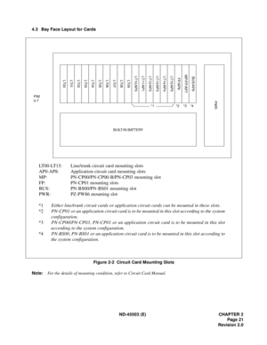 Page 30ND-45503 (E) CHAPTER 2
Page 21
Revision 2.0 4.3 Bay Face Layout for Cards
Figure 2-2  Circuit Card Mounting Slots
Note:For the details of mounting condition, refer to Circuit Card Manual.
BUILT-IN BATTERY
PIM
0-7
LT00LT01LT02LT03LT04LT05LT06LT07LT08LT09LT10/AP0LT11/AP1LT12/AP2LT13/AP3LT14/AP4LT15/AP5FP/AP6MP/FP/AP7BUS/AP8
*1
PWR
*2 *3 *4
LT00-LT15: Line/trunk circuit card mounting slots
AP0-AP8: Application circuit card mounting slots
MP: PN-CP00/PN-CP00-B/PN-CP03 mounting slot
FP: PN-CP01 mounting...