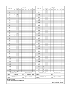 Page 4ADDENDUM-001 ADDENDUM-002 ADDENDUM-003 ADDENDUM-004
DATE JULY, 1998 DATE JANUARY, 1998 DATE DATE
ADDENDUM-005 ADDENDUM-006 ADDENDUM-007 ADDENDUM-008
DATE DATE DATE DATE
NEAX2000 IVS
Office Data Programming Manual
Addendum Revision Sheet 2/3
ND-45503 (E) ISSUE 2
71
722.1
73 2.12.2
74
75
76
77
78
79
80
81
82
83
84
852.2
86 2.1
87
88
89
90 2.1
91
92
93
94
95
96
97
98
99
100
101
102
103
104
105
106
107
1082.12.2
PA G E  N o .ADD. No.
001002 003 004 005 006 007 008
108-12.2
108-2
2.2
109
110
111
112
113
114...
