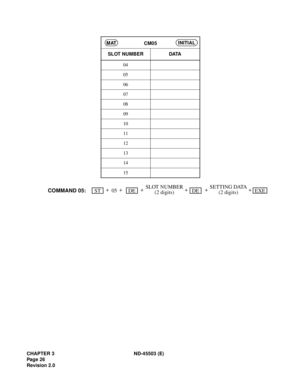 Page 35CHAPTER 3 ND-45503 (E)
Pag e 26
Revision 2.0SLOT NUMBER DATA
04
05
06
07
08
09
10
11
12
13
14
15
MATINITIALCM05
EXEDEST COMMAND 05:++
05++ + SLOT NUMBERDESETTING DATA
(2 digits) (2 digits) + 