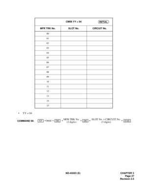 Page 36ND-45503 (E) CHAPTER 3
Page 27
Revision 2.0
• YY = 04
CM06 YY = 04
MFR TRK No. SLOT No. CIRCUIT No.
00
01
02
03
04
05
06
07
08
09
10
11
12
13
14
15INITIAL
EXEDESTCOMMAND 06:++
0604++ + MFR TRK No.DE
(2 digits) +SLOT No. + CIRCUIT No.
(3 digits) 