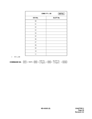 Page 38ND-45503 (E) CHAPTER 3
Page 29
Revision 2.0
• YY = 09
CM06 YY = 09
ICH No. SLOT No.
00
01
02
03
04
05
06
07
08
09
10
11INITIAL
ST
++ ++ 0609DE
+DE
COMMAND 06:ICH No.
(2 digits)SLOT No.
(2 digits)+EXE 