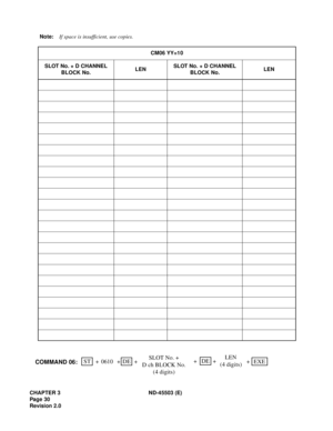 Page 39CHAPTER 3 ND-45503 (E)
Pag e 30
Revision 2.0Note:If space is insufficient, use copies.
CM06 YY=10
SLOT No. + D CHANNEL
BLOCK No.LENSLOT No. + D CHANNEL
BLOCK No.LEN
LEN
(4 digits)ST
+++0610DE
COMMAND 06:+EXE SLOT No. +
D ch BLOCK No.
(4 digits)+ +DE 