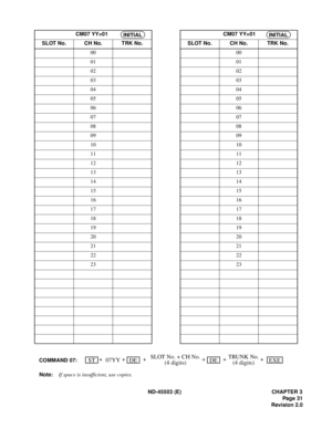 Page 40ND-45503 (E) CHAPTER 3
Pag e 31
Revision 2.0 Note:If space is insufficient, use copies.
CM07 YY=01
SLOT No. CH No. TRK No.
00
01
02
03
04
05
06
07
08
09
10
11
12
13
14
15
16
17
18
19
20
21
22
23INITIALCM07 YY=01
SLOT No. CH No. TRK No.
00
01
02
03
04
05
06
07
08
09
10
11
12
13
14
15
16
17
18
19
20
21
22
23INITIAL
EXEDESTCOMMAND 07:++
07YY++ +DE +SLOT No. + CH No.
(4 digits)TRUNK No.
(4 digits) 