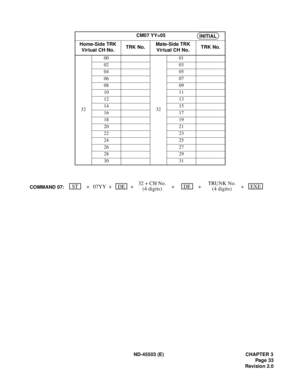 Page 42ND-45503 (E) CHAPTER 3
Pag e 33
Revision 2.0 CM07 YY=05
Home-Side TRK
Virtual CH No.TRK No.Mate-Side TRK
Virtual CH No.TRK No.
3200
3201
02 03
04 05
06 07
08 09
10 11
12 13
14 15
16 17
18 19
20 21
22 23
24 25
26 27
28 29
30 31
INITIAL
EXEDESTCOMMAND 07:++07YY + + + +32 + CH No.
(4 digits)DETRUNK No.
(4 digits) 