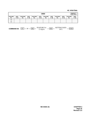 Page 44ND-45503 (E) CHAPTER 3
Pag e 35
Revision 2.0 : Initial Data
CM09
FEATURE 
No.DATA
0/1FEATURE 
No.DATA
0/1FEATURE 
No.DATA
0/1FEATURE 
No.DATA
0/1FEATUR E 
No.DATA
0/1FEATURE 
No.DATA
0/1
52
53
INITIAL
EXEDESTCOMMAND 09:++09 + + + +FEATURE No.
(2 digits)DESETTING DATA
(0/1) 