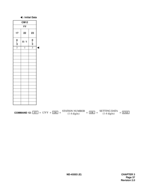 Page 46ND-45503 (E) CHAPTER 3
Pag e 37
Revision 2.0 : Initial Data
CM12
YY
17 22 23
0 / 1
313
0~30~3
EXEDESTCOMMAND 12:++12YY + + + +STATION NUMBER
(1-4 digits)DESETTING DATA
(1-4 digits) 