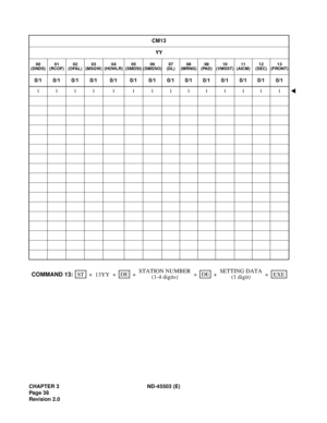 Page 47CHAPTER 3 ND-45503 (E)
Pag e 3 8
Revision 2.0CM13
YY
00
(DNDS)01
(RCOF)02
(OFAL)03
(MSGW)04
(HOWLR)05
(SMDSI)06
(SMDSO)07
(DL)08
(MRNG)09
(PAD)10
(VMSST)11
(AICM)12
(SEC)13
(FRONT)
0/1 0/1 0/1 0/1 0/1 0/1 0/1 0/1 0/1 0/1 0/1 0/1 0/1 0/1
1111 1 1 11111111
STATION NUMBER
(1-4 digits)STEXE ++ +
13YYSETTING DATA
(1 digit) +DE
+ +DE
COMMAND 13: 