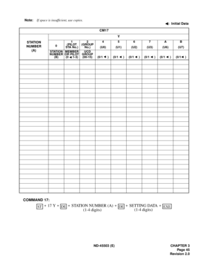 Page 56ND-45503 (E) CHAPTER 3
Pag e 45
Revision 2.0 Note:If space is insufficient, use copies.
:  Initial Data
CM17
STATION
NUMBER
(A)Y
01
(PILOT
STA No.)2
(GROUP
No.)4
(U0)5
(U1)6
(U2)7
(U3)A
(U6)B
(U7)
STATION
NUMBER
(B)MEMBER
OR PILOT
(0 1-3)UCD
GROUP
(00-15) (0/1   ) (0/1   ) (0/1   ) (0/1   ) (0/1   ) (0/1  )
(1-4 digits) STATION NUMBER (A)
+DE + COMMAND 17:17 Y SETTING DATA
(1-4 digits)++EXEST+DE+ 