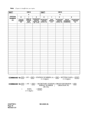 Page 57CHAPTER 3 ND-45503 (E)
Pag e 4 6
Revision 2.0Note:If space is insufficient, use copies.
CM18 CM19
STATION
NUMBER
(A)YY
012012 6
STATION
NUMBER
(B)KIND OF
STATION
HUNT
(0 /1)SECRETARY
STATION
SERIAL No.
(00 - 31 )SECRETARY
STATION
SERIAL No.HUNT
METHOD
(5/7)SECRETARY
STATION
SERIAL No.GROUP
DIVERSION
NUMBER(B)TRANSFERED
STATION 
No.
MATMAT
DEDE+ +ST+COMMAND 18:18Y STATION NUMBER (A)
(1-4 digits)++SETTING DATA
(1-4 digits)EXE +
DE+ST+COMMAND 19:19Y SECRETARY STATION
SERIAL NUMBER++GROUP DIVERSION...