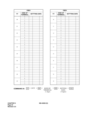 Page 63CHAPTER 3 ND-45503 (E)
Pag e 5 2
Revision 2.0CM24 CM24
YYKIND OF
TERMINALSETTTING DATA YYKIND OF
TERMINALSETTTING DATA
000
100
11
22
33
010
110
11
22
33
020
120
11
22
33
030
130
11
22
33
040
140
11
22
33
050
150
11
22
33
060
160
11
22
33
070
170
11
22
33
080
180
11
22
33
090
190
11
22
33
DEDE+ ++ST+
24YY
KIND OF 
TERMINAL ++
SETTING
D ATA
(3 digits)EXE
(1 digit) COMMAND 24: 