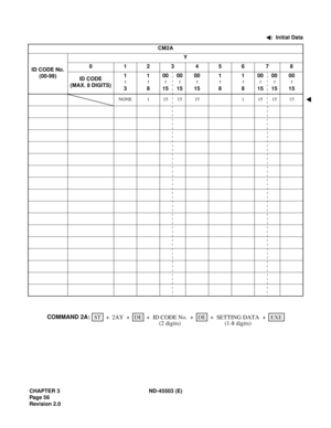 Page 67CHAPTER 3 ND-45503 (E)
Pag e 5 6
Revision 2.0:  Initial Data
CM2A
ID CODE No.
(00-99)Y
0 12345678
ID CODE
(MAX. 8 DIGITS)1
31
800
1500
1500
151
81
800
1500
1500
15
NONE 1 15 15 15 1 15 15 15
~
~
~
~
~
~
~
~
~
~
STEXE ++ + ++ 2AYDE SETTING DATAID CODE No. +DE COMMAND 2A:
(2 digits) (1-8 digits) 