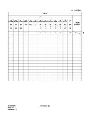 Page 69CHAPTER 3 ND-45503 (E)
Pag e 5 8
Revision 2.0:  Initial Data
CM30
YY
TRUNK
NUMBER
15
(DDNA)16
(NDNA)17
(TASG)18
(MAST)19
(LDN)28
(PAGA)30
(DRAD)31
(NRAD)32
(RATO)33
(RAB)34
(ILOC)35
(CIC7)37
00
1500
1500
630/1 xxxx xx 00
1500
1500
1500
1500
15001
12700
15
1 1515151515 15
~
~
~
~
~~~
~
~
~ 