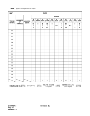 Page 71CHAPTER 3 ND-45503 (E)
Pag e 6 0
Revision 2.0Note:If space is insufficient, use copies.
CM35
TRUNK
ROUTENUMBER 
OF 
TRUNKSACCESS
CODEYY/YYY
00
(TK)01
(PBDP)02
(OGIC)03
(NAME)04
(ANS)05
(RLS)08
(DIAL)09
 (SIGI)10
 (DT)11
 (TRP)12
 (PDG)
00
150
70
300
630
70/11
300
150/10
30
3
00
01
02
03
04
05
06
07
08
09
10
11
12
13
14
15
16
15731571315133
MAT
~
~
~
~
~
~
~
~
~
ST
++ ++ 35YY/YYYDE
+DE
COMMAND 35:TRUNK ROUTE
(2 digits)SETTING DATA
(1-4 digits)+EXE 