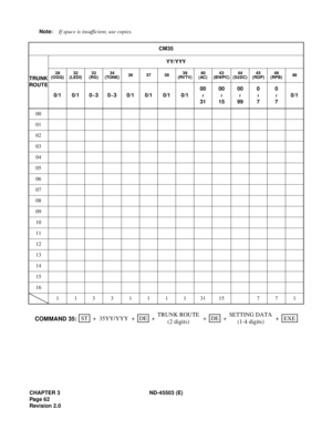 Page 73CHAPTER 3 ND-45503 (E)
Pag e 6 2
Revision 2.0Note:If space is insufficient, use copies.
CM35
TRUNK 
ROUTEYY/YYY
28
(OGQ)32
(LEDI)33
(RG)34
(TONE)36 37 3839
(RVTV)40
(AC)43
(BWPC)44
(S2DC)45
(RDP)46
(RPB)48
0/1 0/1 0~3 0~3 0/1 0/1 0/1 0/100
3100
1500
990
70
70/1
00
01
02
03
04
05
06
07
08
09
10
11
12
13
14
15
16
113311113115 771~
~
~
~
~
ST
++ ++ 35YY/YYYDE
+DE
COMMAND 35:+EXE TRUNK ROUTE
(2 digits)SETTING DATA
(1-4 digits) 