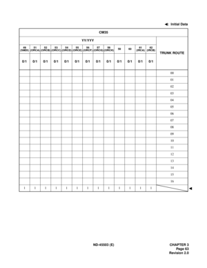 Page 74ND-45503 (E) CHAPTER 3
Pag e 63
Revision 2.0 :  Initial Data
CM35
YY/YYY
TRUNK ROUTE
49
(SMDI)51
(ORCA)52
(ORCB)53
(ORCC)54
(ORCD)55
(ORCE)56
(ORCF)57
(ORCG)58
(ORCH)59 6061
(IRCA)62
(IRCB)
0/1 0/1 0/1 0/1 0/1 0/1 0/1 0/1 0/1 0/1 0/1 0/1 0/1
00
01
02
03
04
05
06
07
08
09
10
11
12
13
14
15
16
1111111111111 