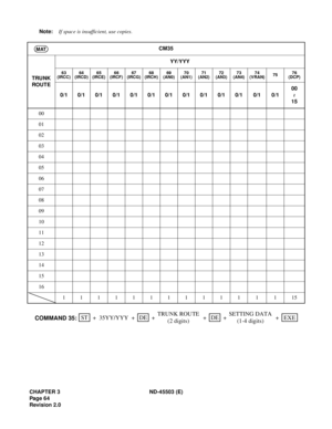 Page 75CHAPTER 3 ND-45503 (E)
Pag e 6 4
Revision 2.0Note:If space is insufficient, use copies.
CM35
TRUNK 
ROUTEYY/YYY
63
(IRCC)64
(IRCD)65
(IRCE)66
(IRCF)67
(IRCG)68
(IRCH)69
(AN0)70
(AN1)71
(AN2)72
(AN3)73
(AN4)74
(VRAN)7576
(DCP)
0/1 0/1 0/1 0/1 0/1 0/1 0/1 0/1 0/1 0/1 0/1 0/1 0/100
15
00
01
02
03
04
05
06
07
08
09
10
11
12
13
14
15
16
11111111111 1 115
MAT
~
ST
++ ++ 35YY/YYYDE
+DE
COMMAND 35:+EXE TRUNK ROUTE
(2 digits)SETTING DATA
(1-4 digits) 