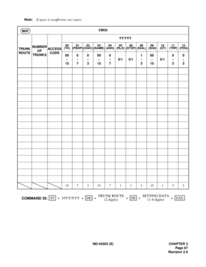 Page 78ND-45503 (E) CHAPTER 3
Pag e 67
Revision 2.0 Note:If space is insufficient, use copies.
CM35
TRUNK
ROUTENUMBER 
OF 
TRUNKSACC ES S
CODEYY/YYY
00
(TK)01
(PBDP)02
(OGIC)03
(NAME)04
(ANS)05
(RLS)06
(DTDF)08
(DIAL)09
 (SIGI)10
 (DT)11
 (TRP)12
 (PDG)
00
150
70
300
150
70/1 0/11
300
150/10
30
3
157315711315133
MAT
~
~
~
~~~
~
~
~
ST
++ ++ 35YY/YYYDE
+DE
COMMAND 35:TRUNK ROUTE
(2 digits)SETTING DATA
(1-4 digits)+EXE 