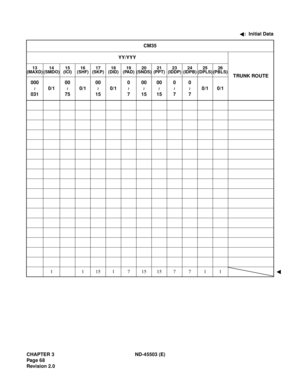 Page 79CHAPTER 3 ND-45503 (E)
Pag e 6 8
Revision 2.0:  Initial Data
CM35
YY/YYY
TRUNK ROUTE
13
(MAXD)14
(SMDO)15
(ICI)16
(SHF)17
(SKP)18
(DID)19
(PAD)20
(SNDS)21
(PPT)23
(IDDP)24
(IDPB)25
(DPLS)26
(PBLS)
000
0310/100
750/100
150/10
700
1500
150
70
70/1 0/1
1 1151715157711
~
~
~
~
~
~
~
~ 