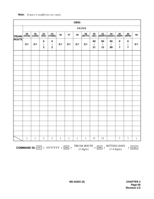 Page 80ND-45503 (E) CHAPTER 3
Pag e 69
Revision 2.0 Note:If space is insufficient, use copies.
CM35
TRUNK 
ROUTEYY/YYY
28
(OGQ)32
(LEDI)33
(RG)34
(TONE)36 37 3839
(RVTV)40
(AC)43
(BWPC)44
(S2DC)45
(RDP)46
(RPB)48
0/1 0/10
30
30/10/10/10/100
3100
1500
990
70
70/1
113311113115 771~
~
~
~
~
~
~
SETTING DATA
(1-4 digits)ST
++ ++ 35YY/YYYDE
+DE
COMMAND 35:+EXE TRUNK ROUTE
(2 digits) 