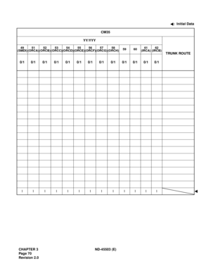 Page 81CHAPTER 3 ND-45503 (E)
Pag e 7 0
Revision 2.0:  Initial Data
CM35
YY/YYY
TRUNK ROUTE
49
(SMDI)51
(ORCA)52
(ORCB)53
(ORCC)54
(ORCD)55
(ORCE)56
(ORCF)57
(ORCG)58
(ORCH)59 6061
(IRCA)62
(IRCB)
0/1 0/1 0/1 0/1 0/1 0/1 0/1 0/1 0/1 0/1 0/1 0/1 0/1
1 1 1 1 1 1 1 1 1 1111 