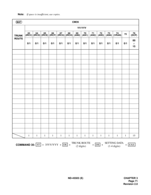 Page 82ND-45503 (E) CHAPTER 3
Pag e 71
Revision 2.0 Note:If space is insufficient, use copies.
CM35
TRUNK 
ROUTEYY/YYY
63
(IRCC)64
(IRCD)65
(IRCE)66
(IRCF)67
(IRCG)68
(IRCH)69
(AN0)70
(AN1)71
(AN2)72
(AN3)73
(AN4)74
(VRAN)7576
(DCP)
0/1 0/1 0/1 0/1 0/1 0/1 0/1 0/1 0/1 0/1 0/1 0/1 0/100
15
1111 1 111111 1 115
MAT
~
ST
++ ++ 35YY/YYYDE
+DE
COMMAND 35:+EXE TRUNK ROUTE
(2 digits)SETTING DATA
(1-4 digits) 