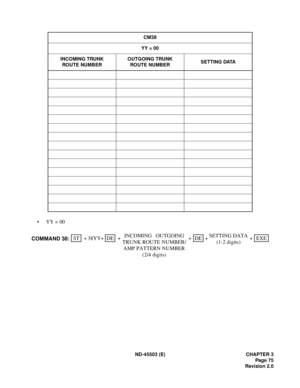 Page 86ND-45503 (E) CHAPTER 3
Pag e 75
Revision 2.0
• YY = 00
CM38
YY = 00
INCOMING TRUNK
ROUTE NUMBEROUTGOING TRUNK
ROUTE NUMBERSETTING DATA
INCOMING × OUTGOING
TRUNK ROUTE NUMBER/
AMP PATTERN NUMBER
(2/4 digits)ST + + ++ 38YYDE +DE
COMMAND 38:+EXE SETTING DATA
(1-2 digits) 